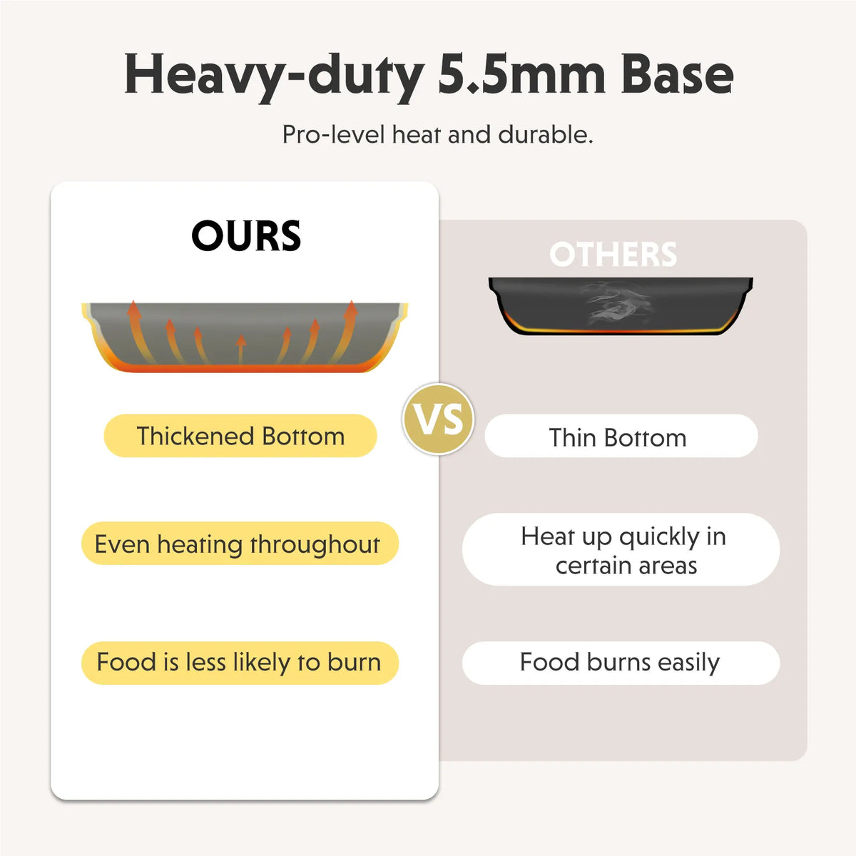 Ceramic Nonstick Frying Pan, 3.6QT